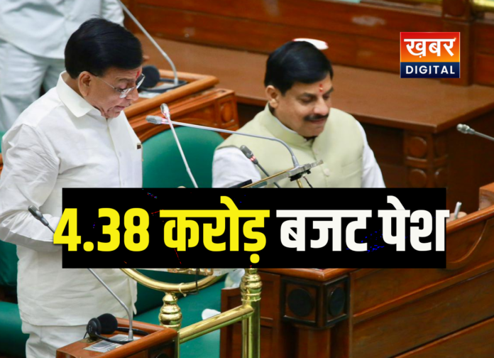 mp budget 2026 highlights in hindi