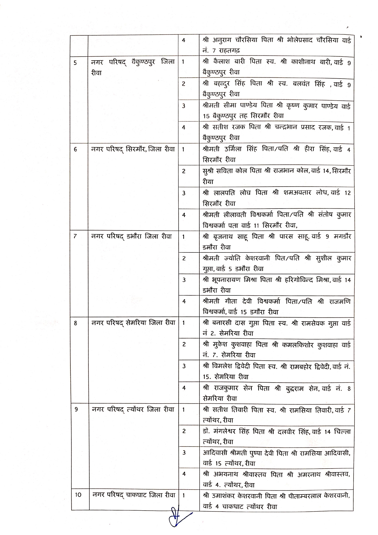 Elderman Nagar Parishad 1 Page 0002