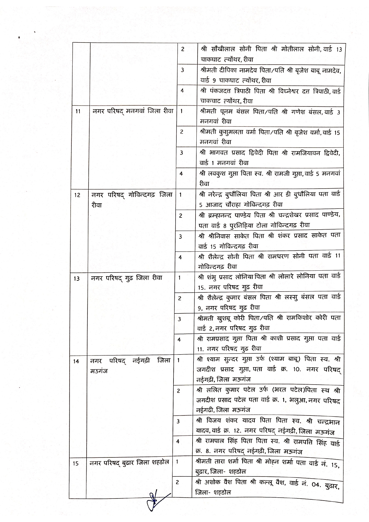 Elderman Nagar Parishad 1 Page 0003