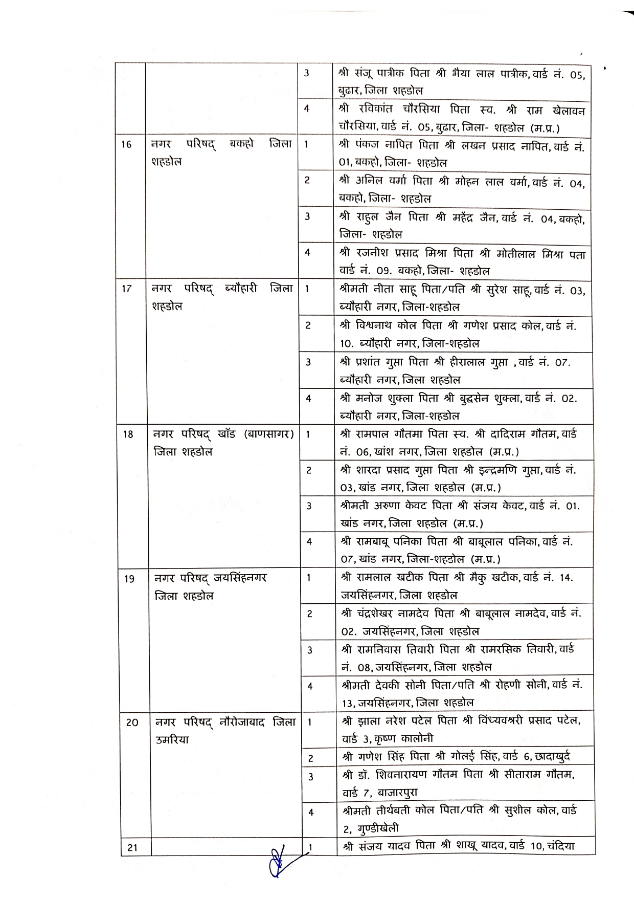 Elderman Nagar Parishad 1 Page 0004