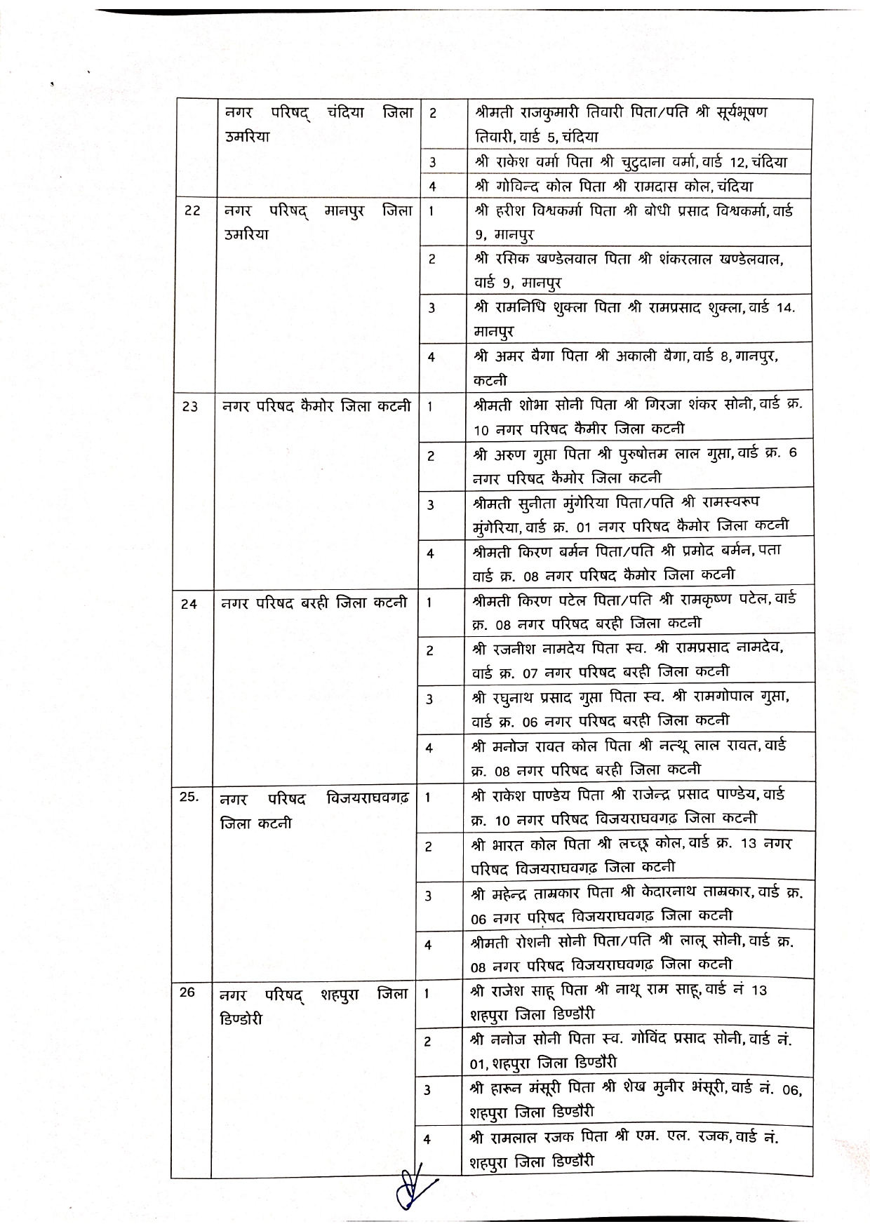 Elderman Nagar Parishad 1 Page 0005