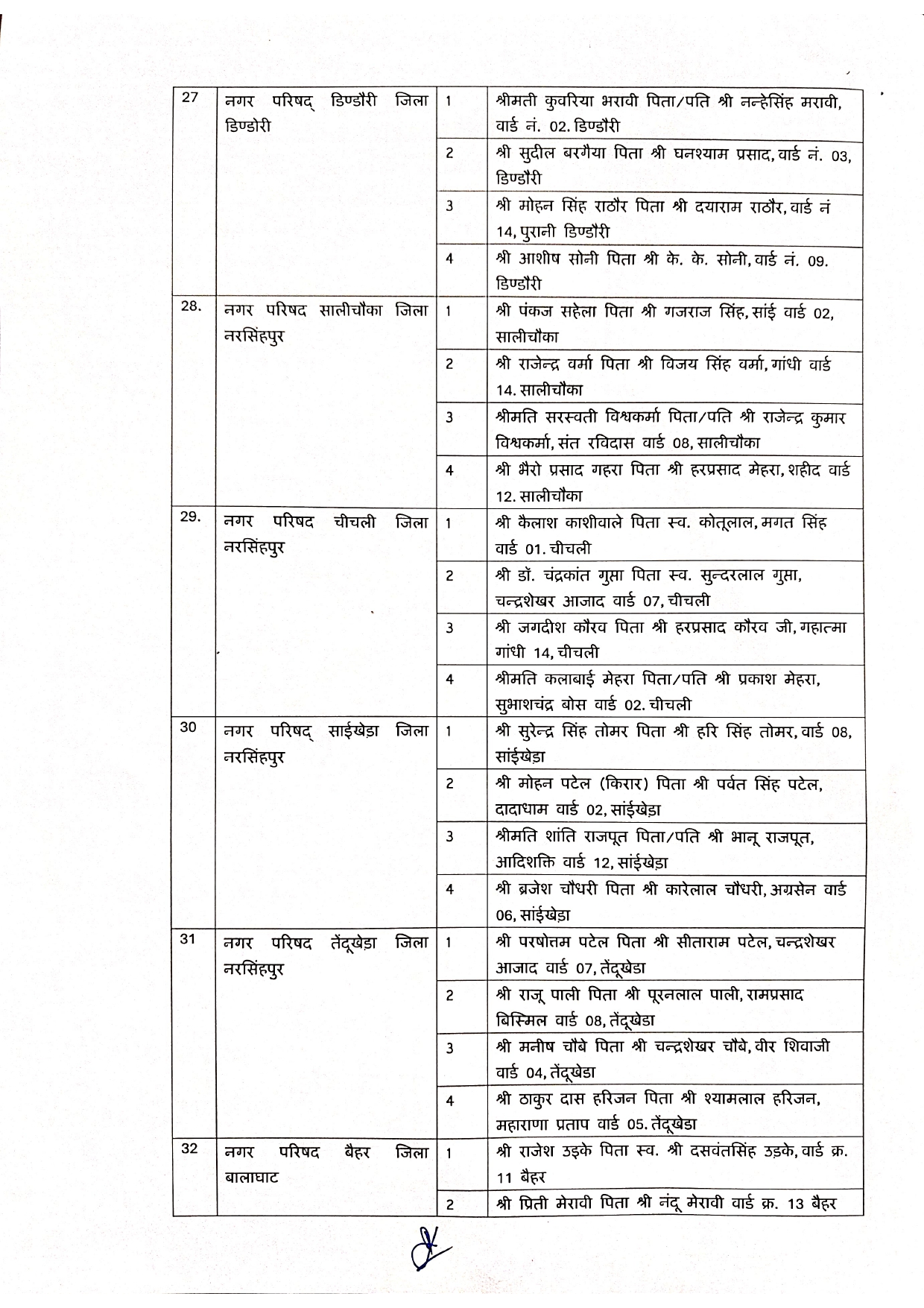 Elderman Nagar Parishad 1 Page 0006