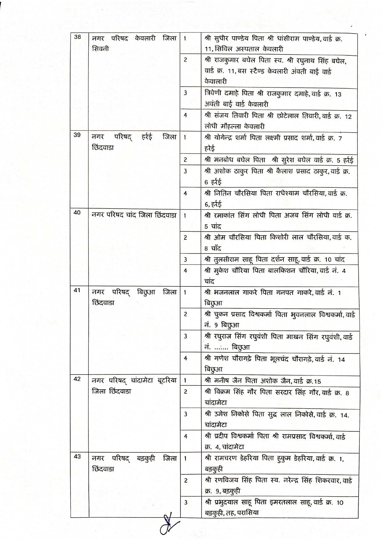 Elderman Nagar Parishad 1 Page 0008