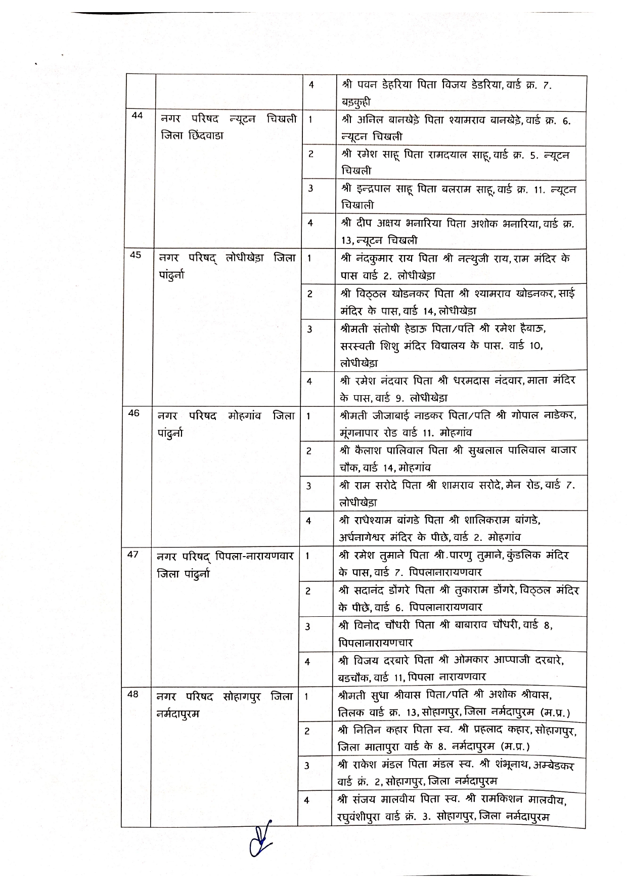 Elderman Nagar Parishad 1 Page 0009