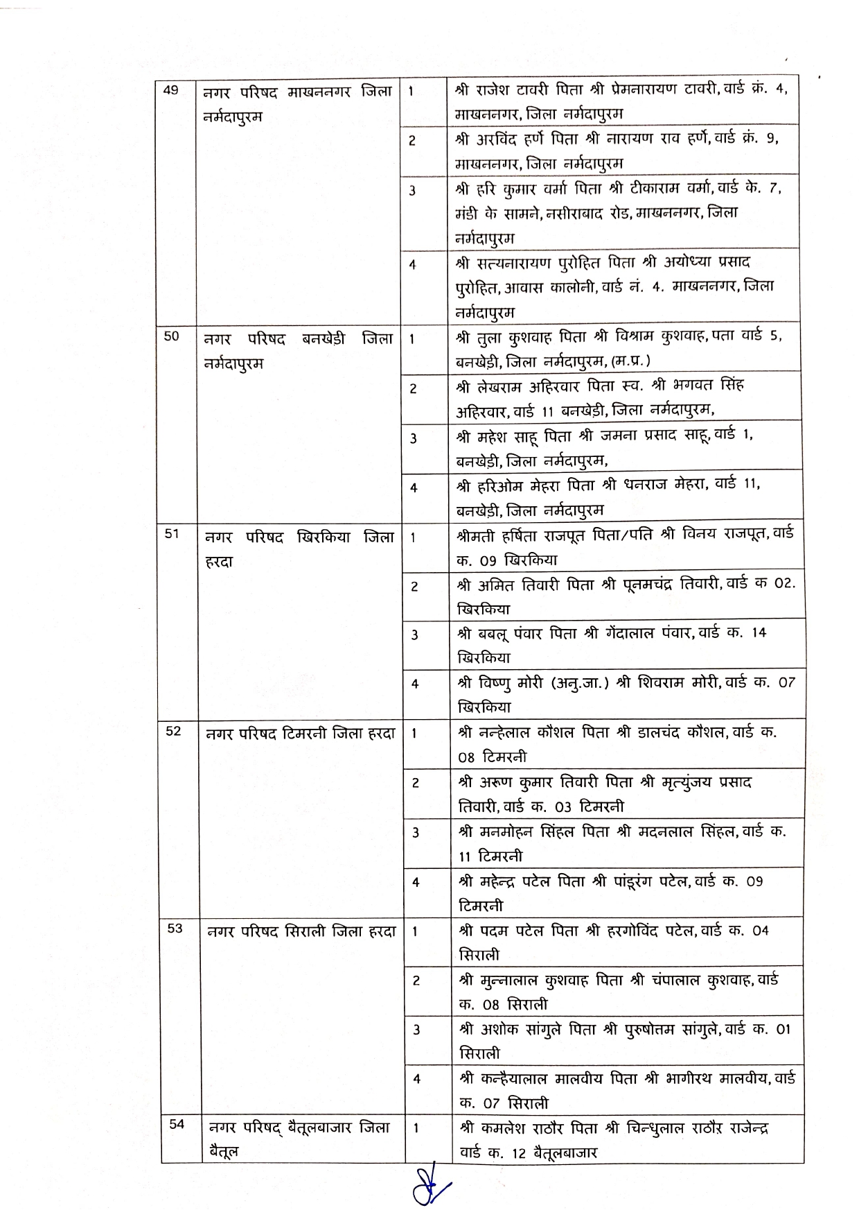 Elderman Nagar Parishad 1 Page 0010