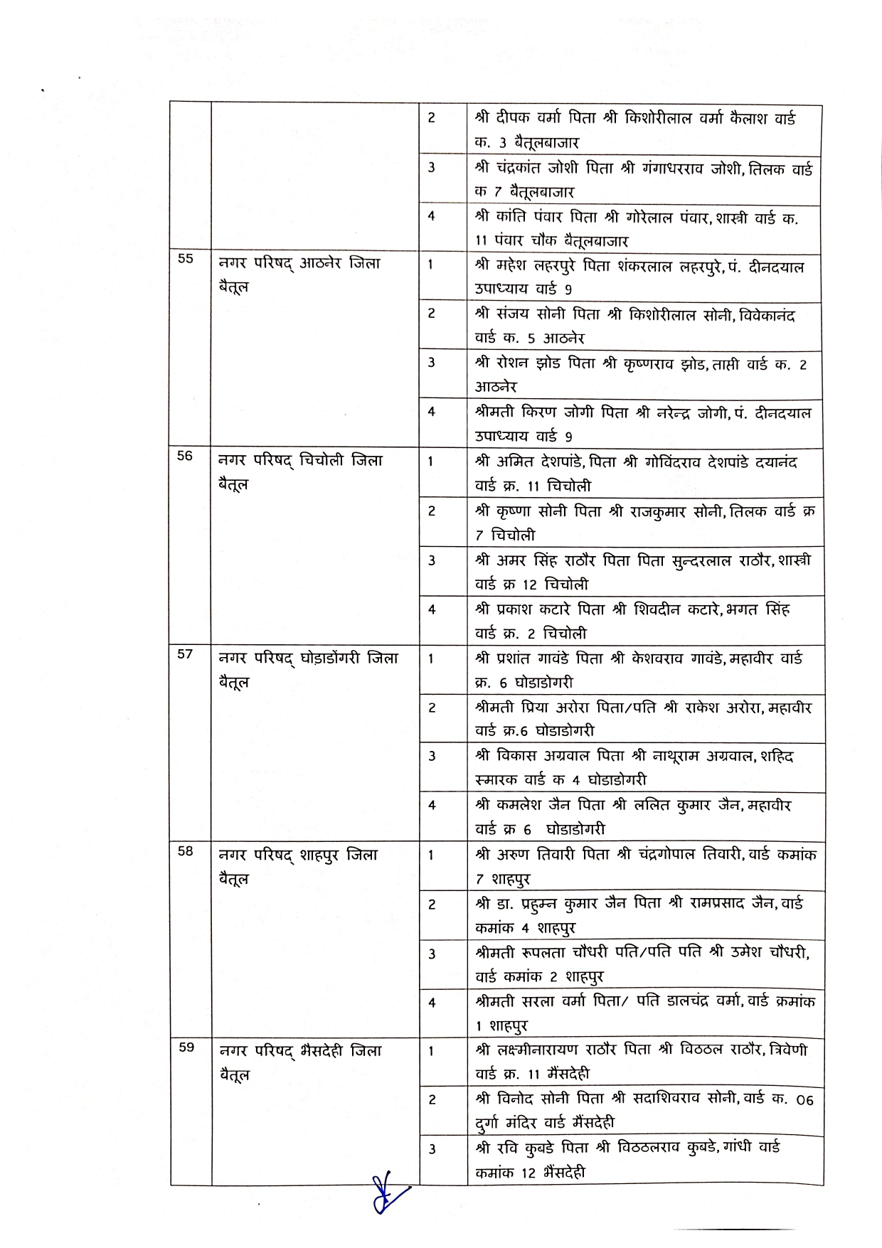 Elderman Nagar Parishad 1 Page 0011