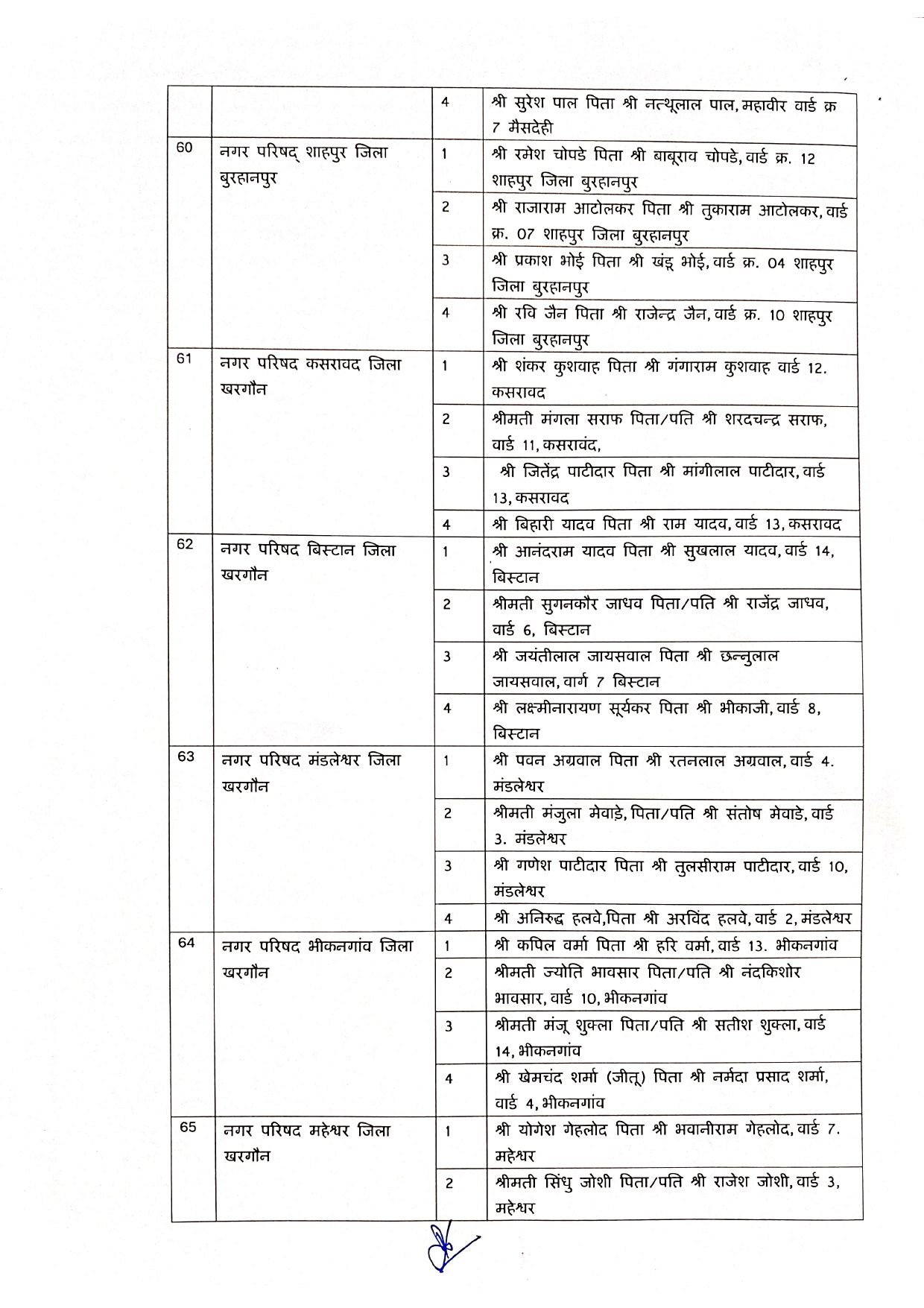 Elderman Nagar Parishad 1 Page 0012