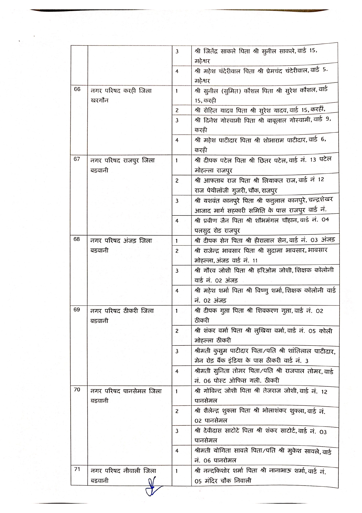 Elderman Nagar Parishad 1 Page 0013