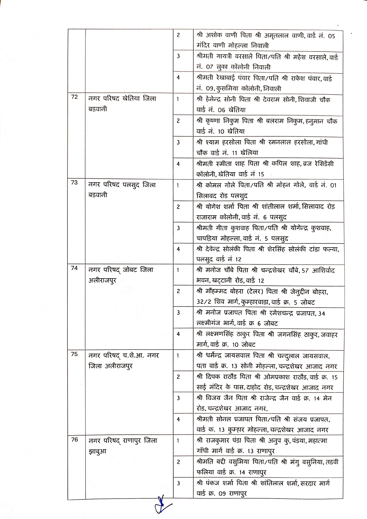 Elderman Nagar Parishad 1 Page 0014
