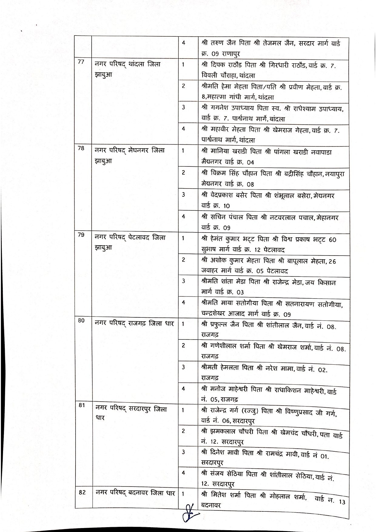 Elderman Nagar Parishad 1 Page 0015