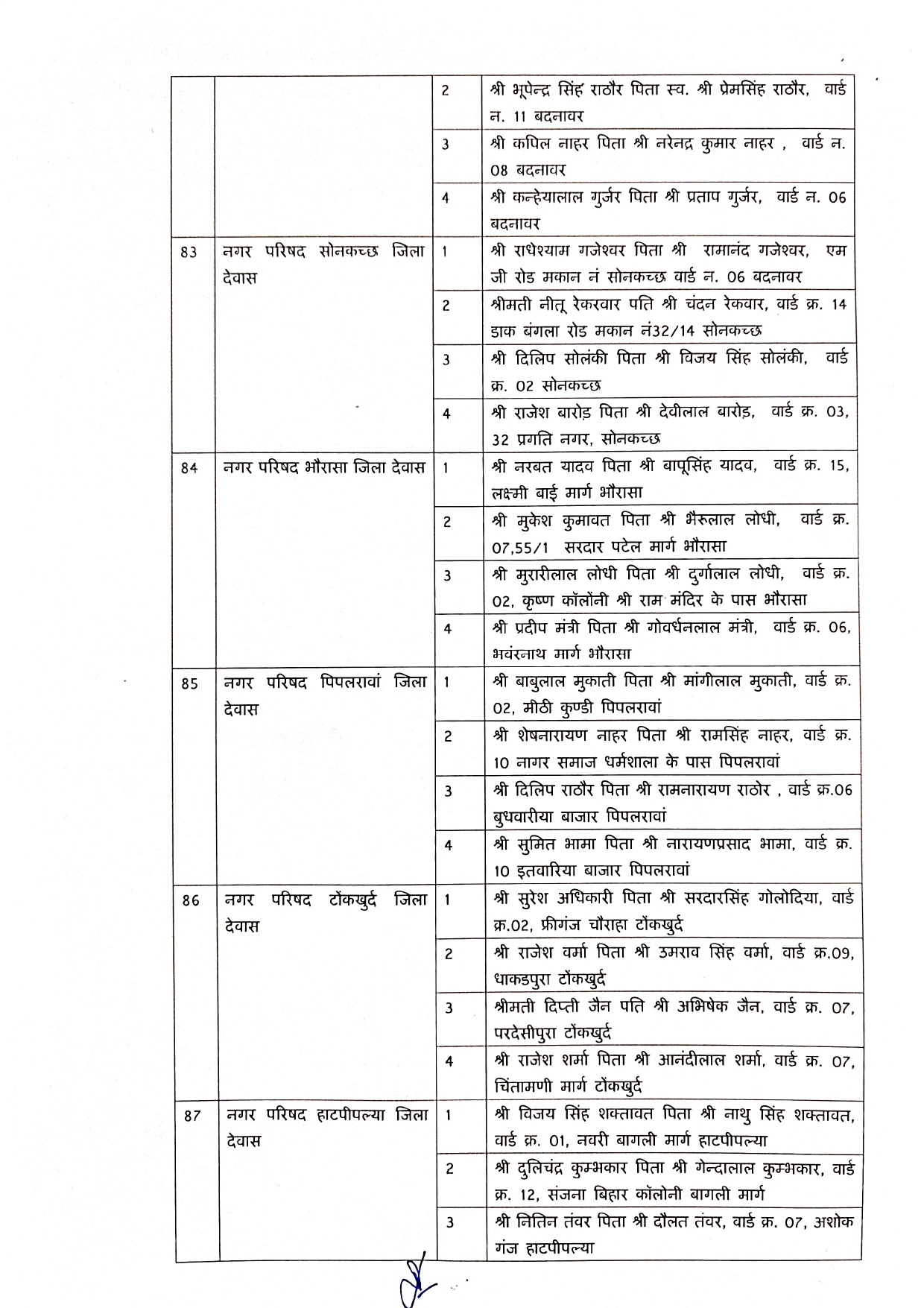 Elderman Nagar Parishad 1 Page 0016