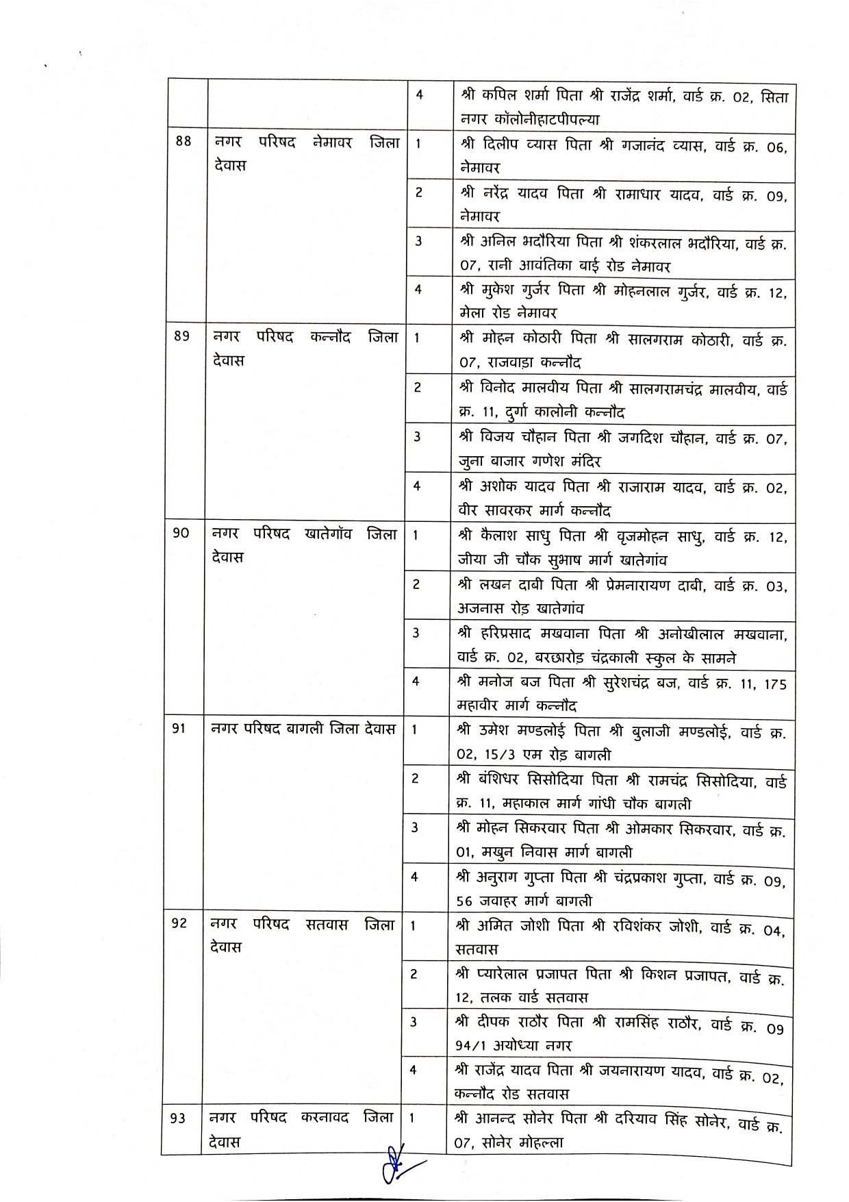 Elderman Nagar Parishad 1 Page 0017
