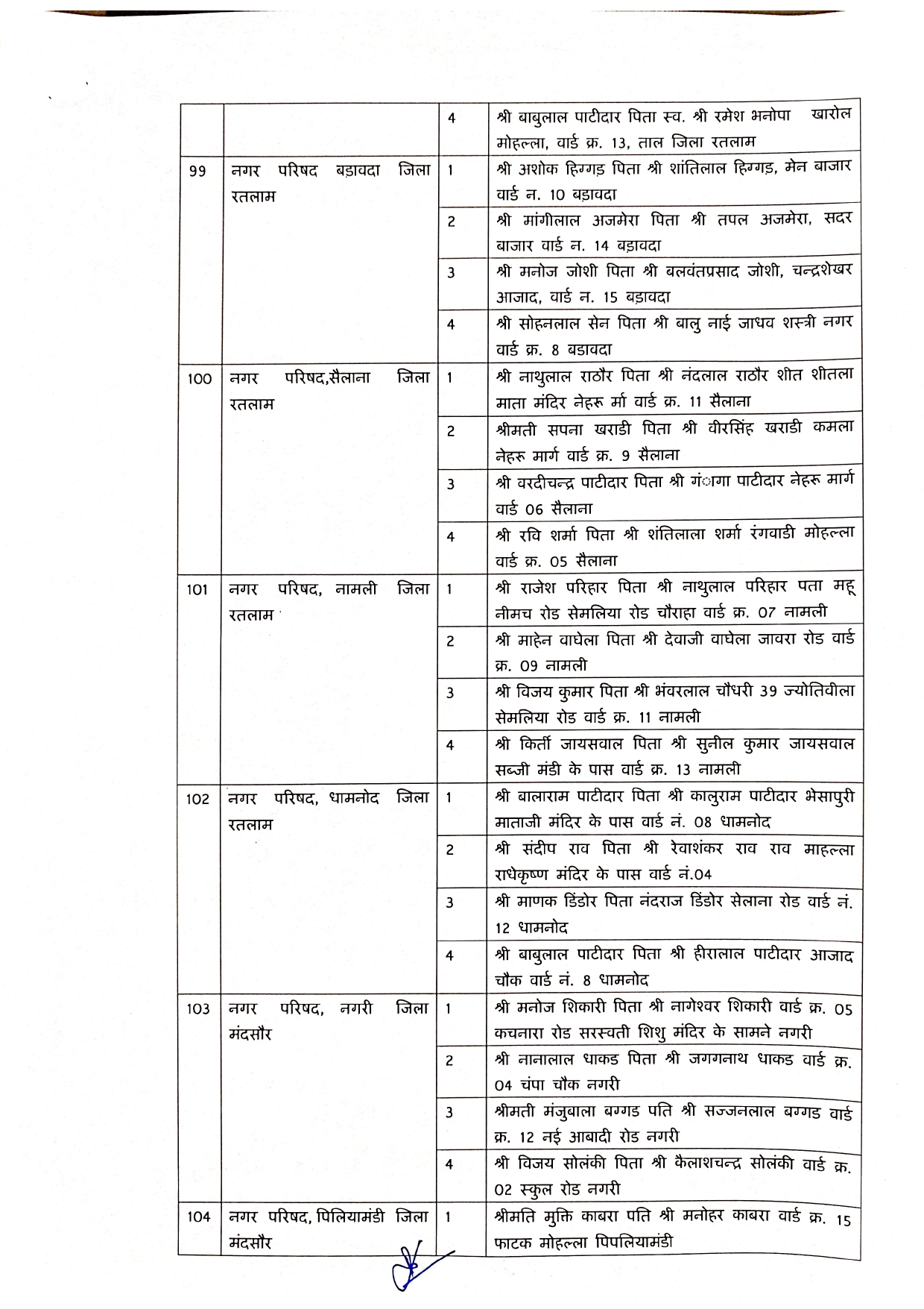 Elderman Nagar Parishad 1 Page 0019