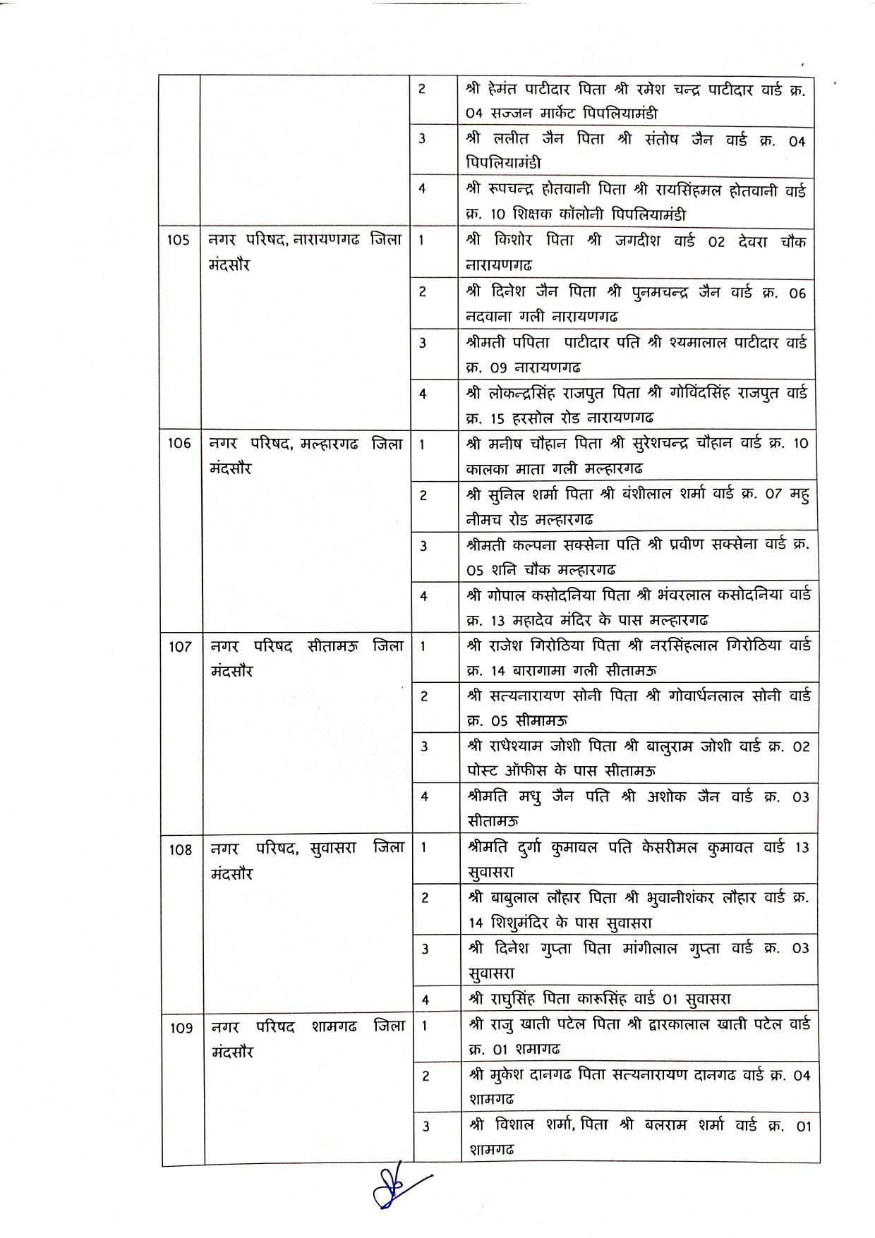 Elderman Nagar Parishad 1 Page 0020