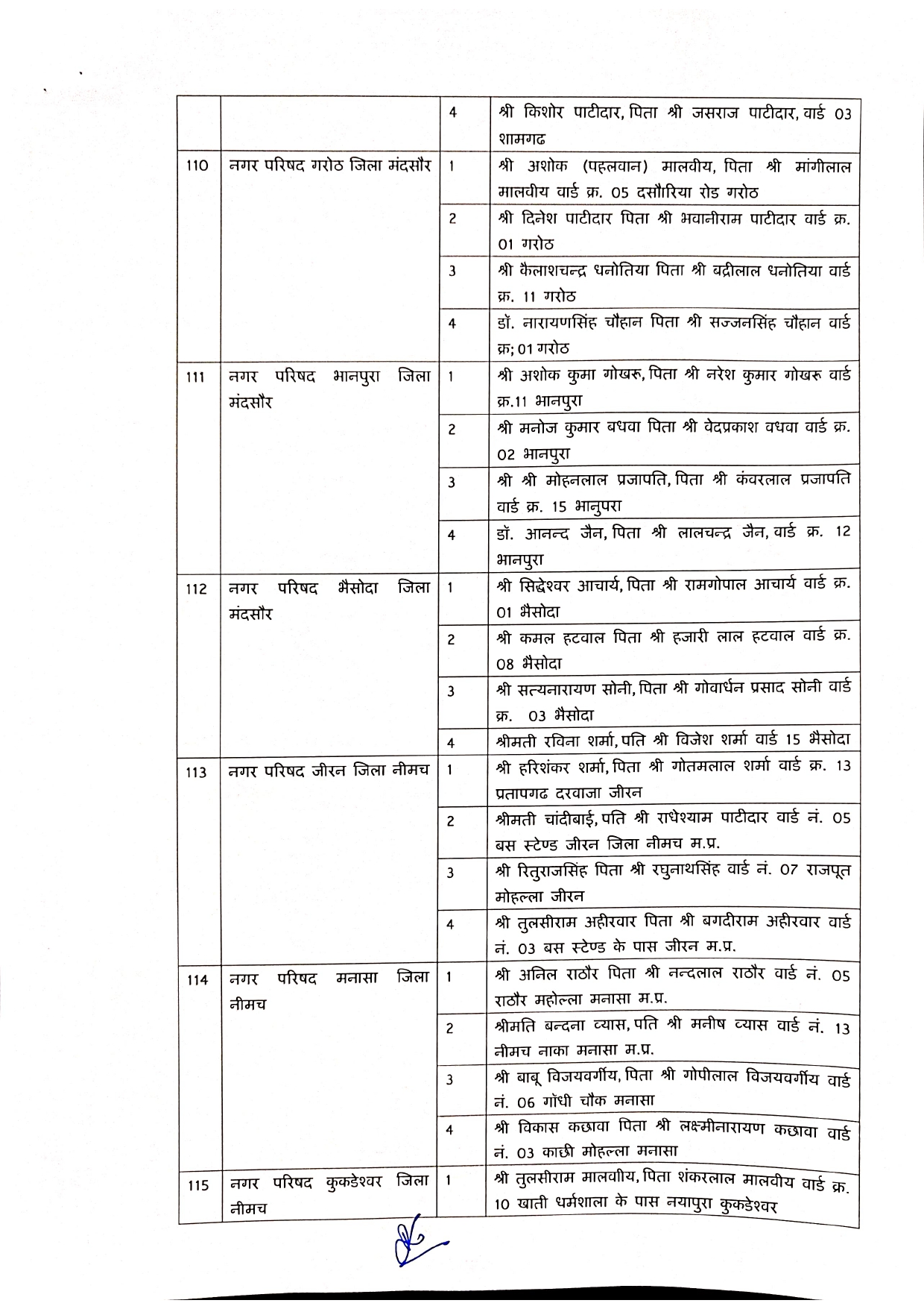 Elderman Nagar Parishad 1 Page 0021