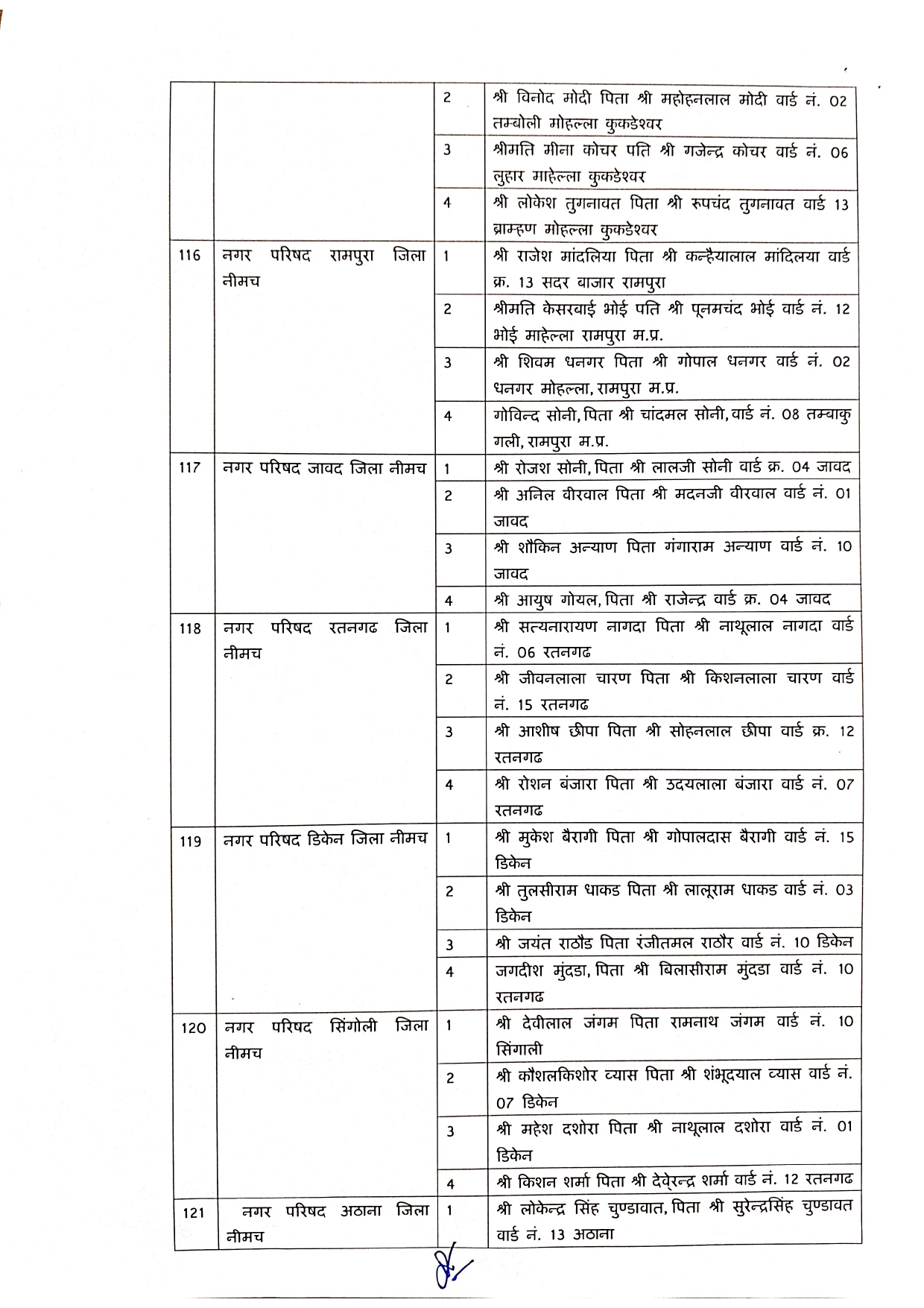 Elderman Nagar Parishad 1 Page 0022