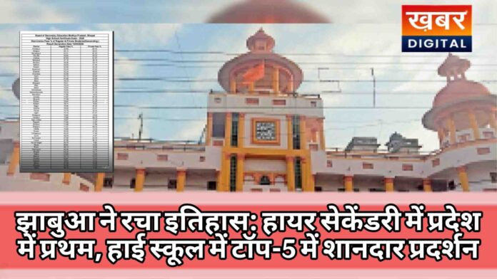 Jhabua Result 696x392