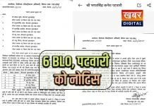 6 बीएलओ, 1 पटवारी को दिया नोटिस.. काम में प्रगति नहीं होने पर गिरेगी गाज निलंबित करने की होगी कार्रवाई
